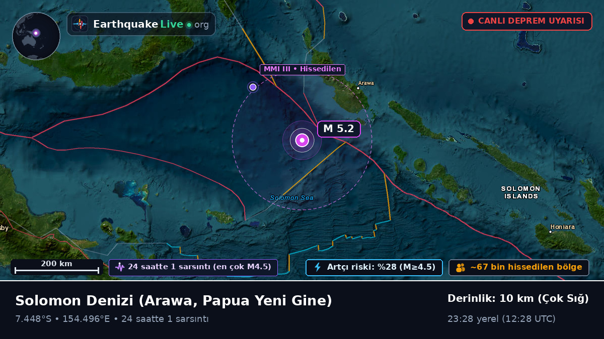 Solomon Denizi (Papua Yeni Gine)