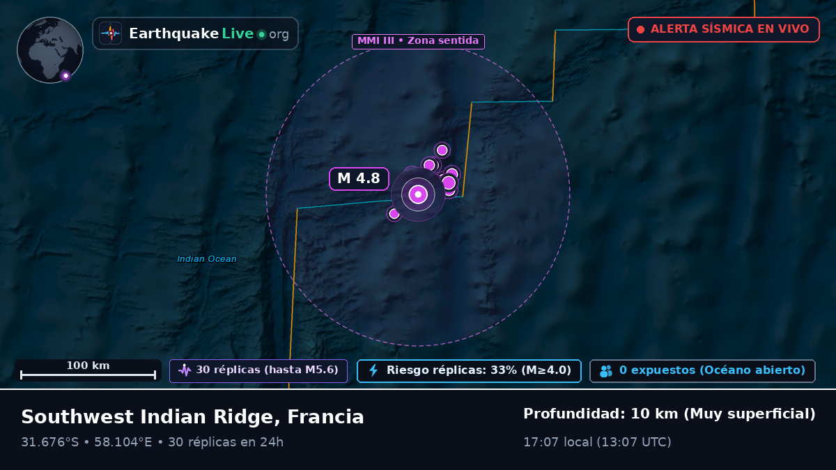 Océano Índico (Francia)