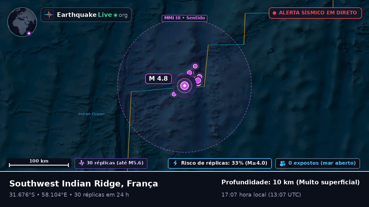 Oceano Índico (França)