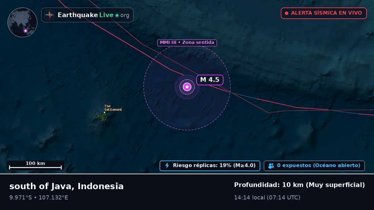 Océano Índico (Indonesia)