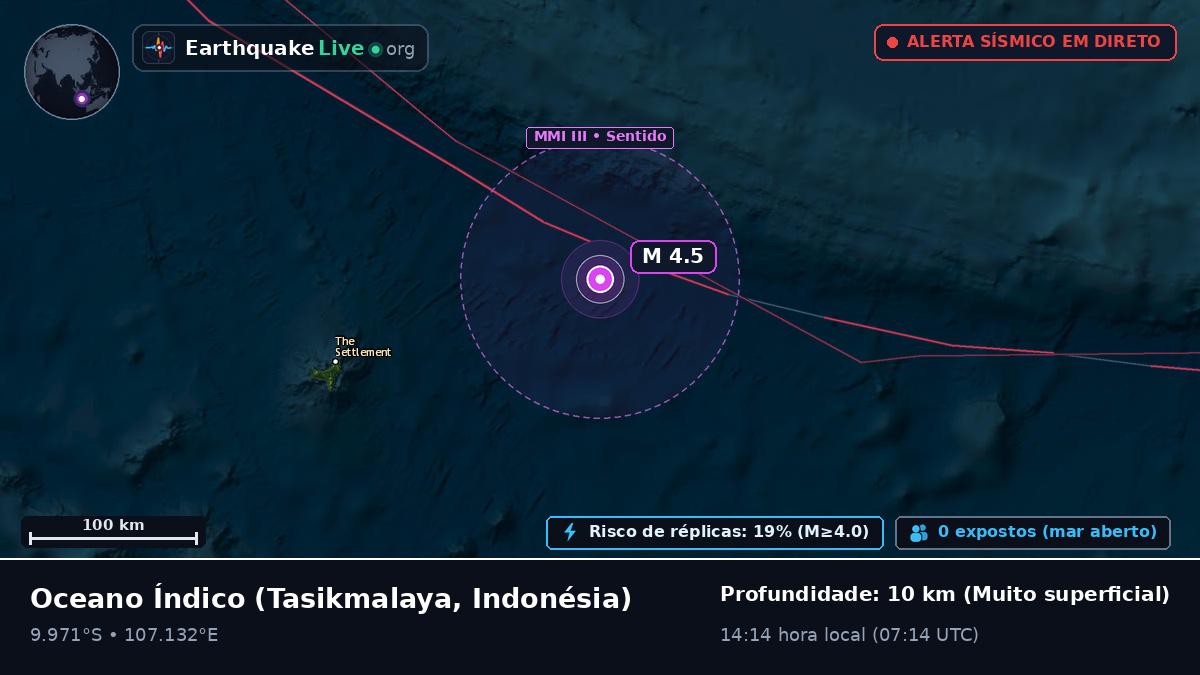 Oceano Índico (Indonésia)