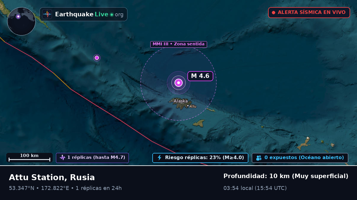Mar de Bering (Rusia)