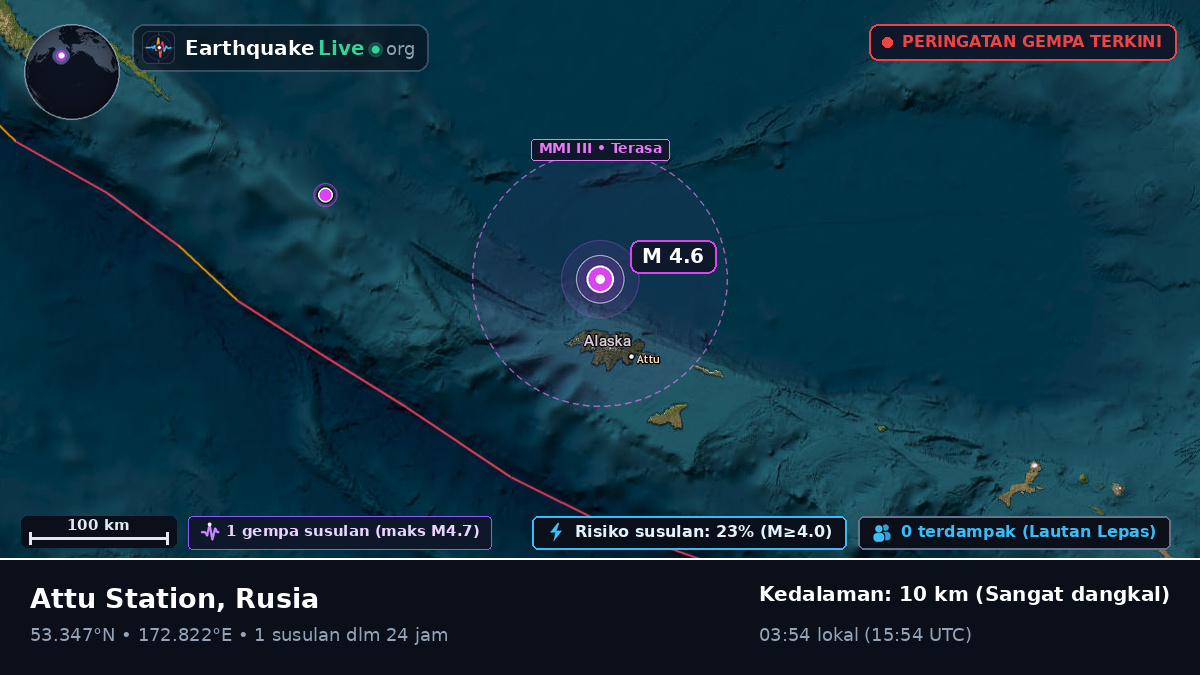Laut Bering (Rusia)