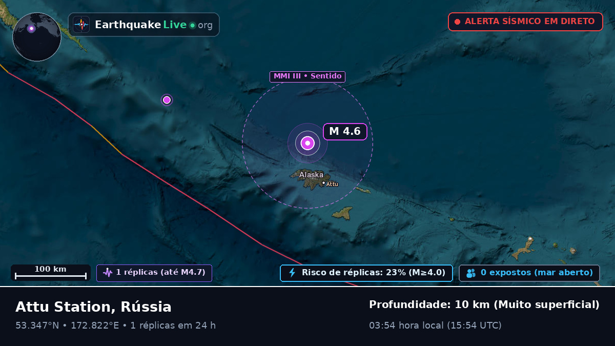 Mar de Bering (Rússia)