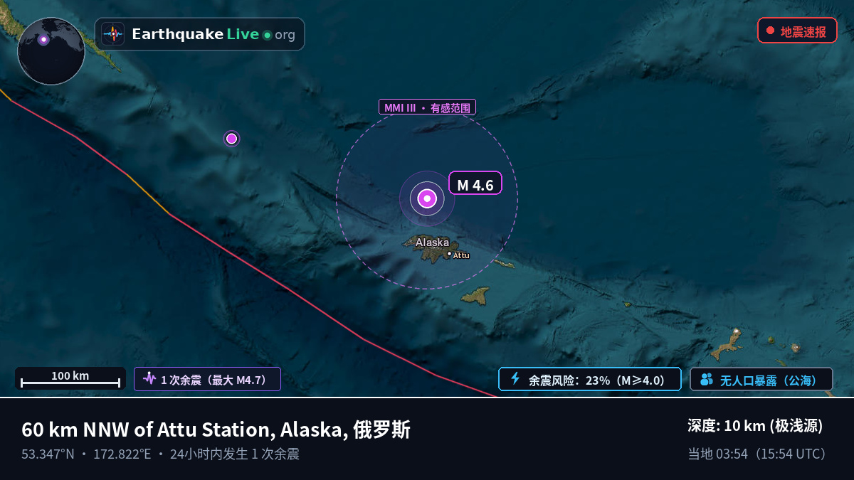 白令海 (俄罗斯)