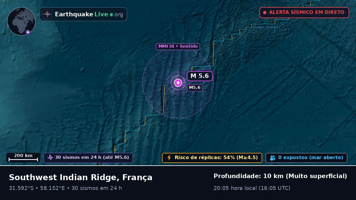 Oceano Índico (França)