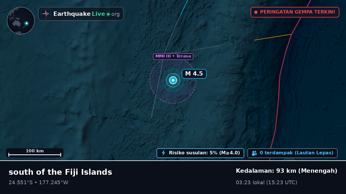 Samudra Pasifik Selatan (Tonga)