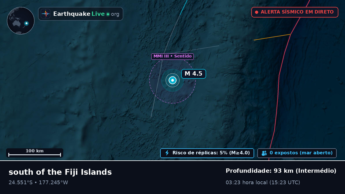 Oceano Pacífico Sul (Tonga)