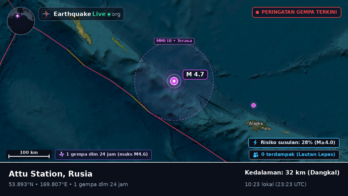 Laut Bering (Rusia)