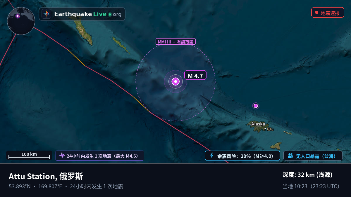 白令海 (俄罗斯)
