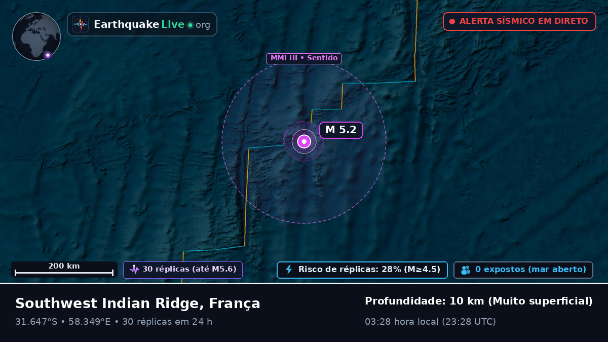 Oceano Índico (França)