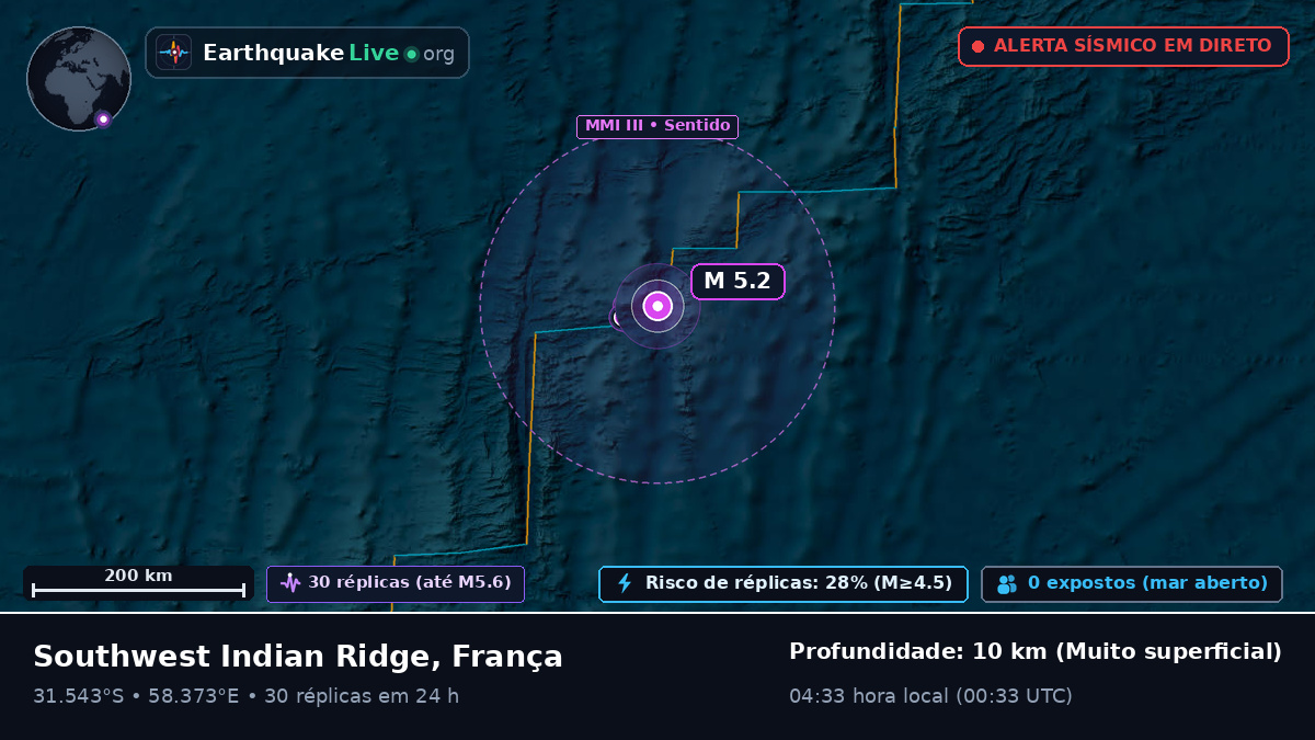 Oceano Índico (França)