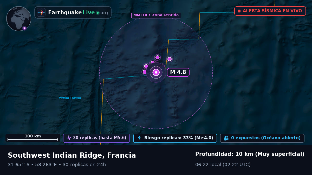 Océano Índico (Francia)