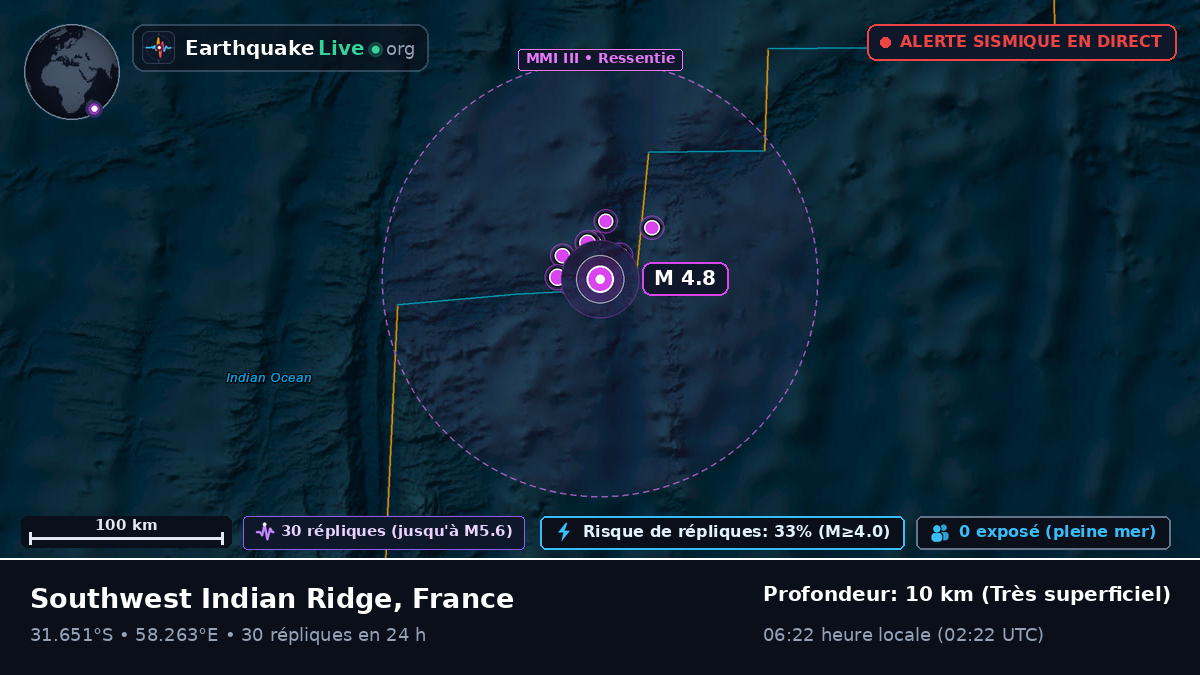 Océan Indien (France)