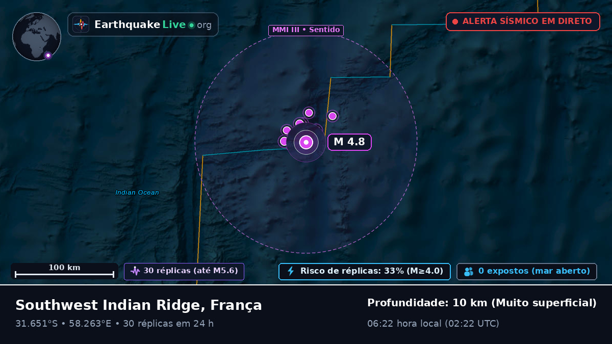 Oceano Índico (França)