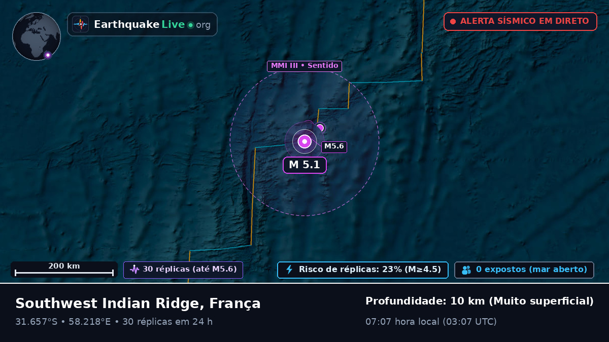 Oceano Índico (França)