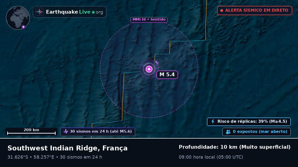 Oceano Índico (França)