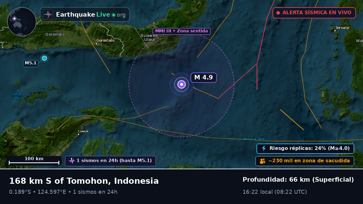 Mar de Molucas (Indonesia)