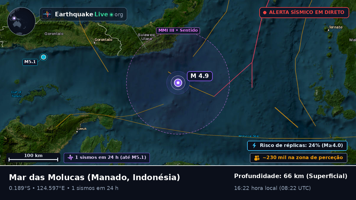 Mar das Molucas (Indonésia)
