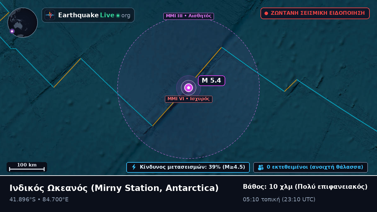 Ινδικός Ωκεανός (Antarctica)