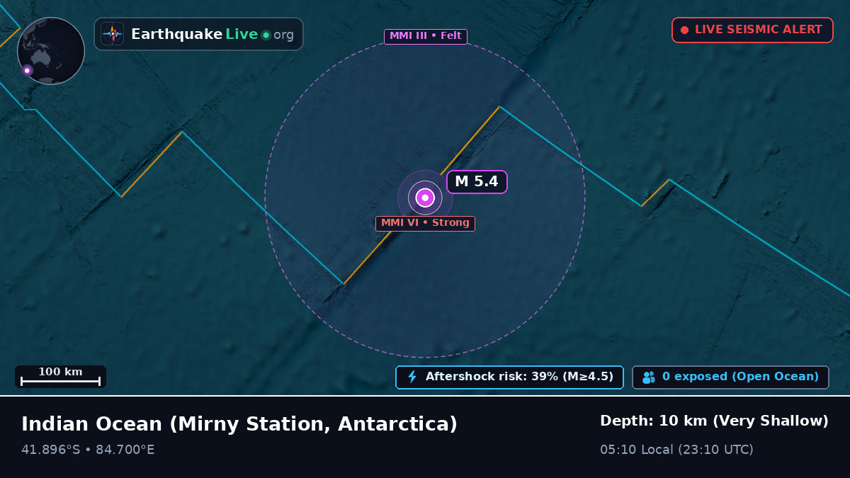 Indian Ocean (Antarctica)