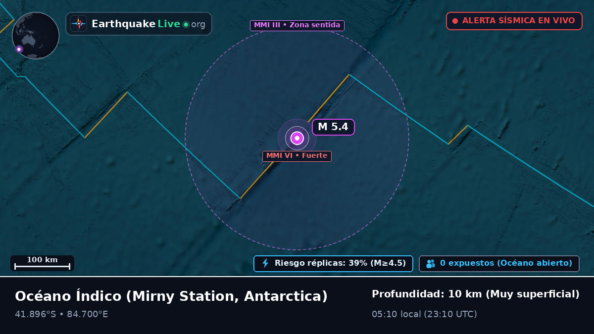 Océano Índico (Antarctica)