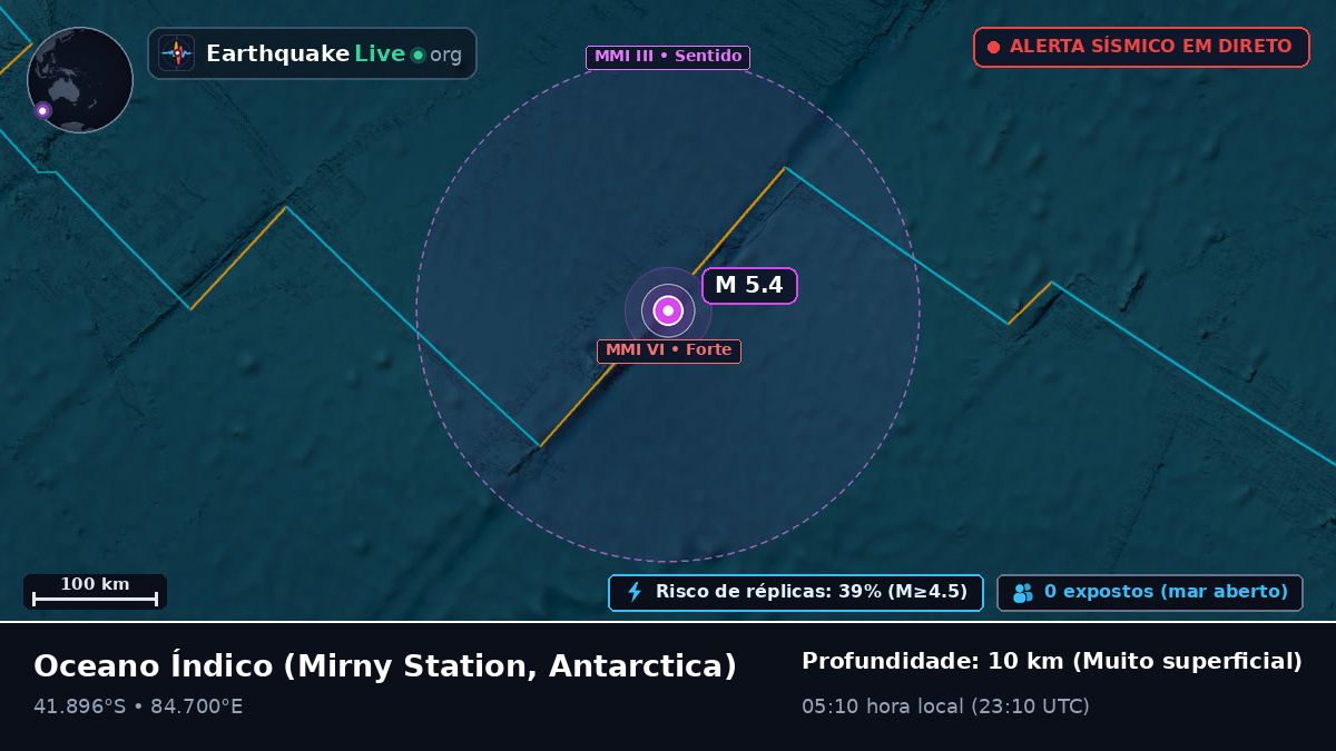 Oceano Índico (Antarctica)