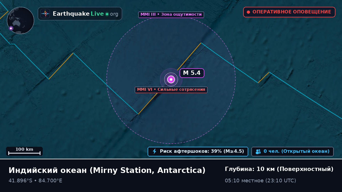 Индийский океан (Antarctica)