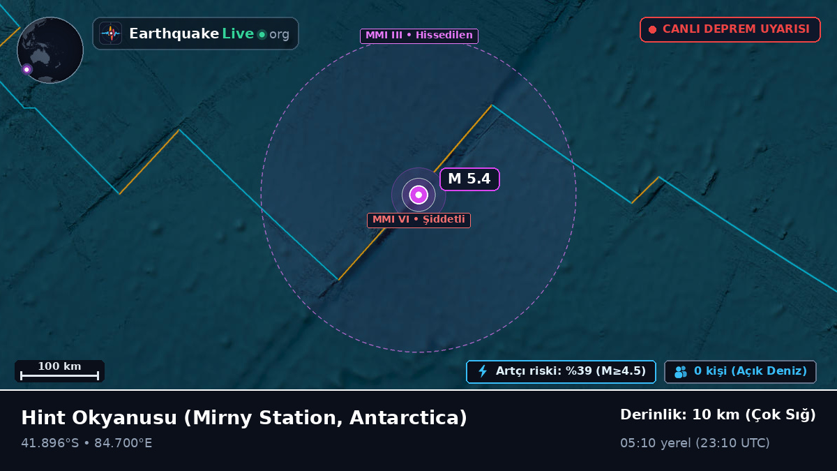 Hint Okyanusu (Antarctica)