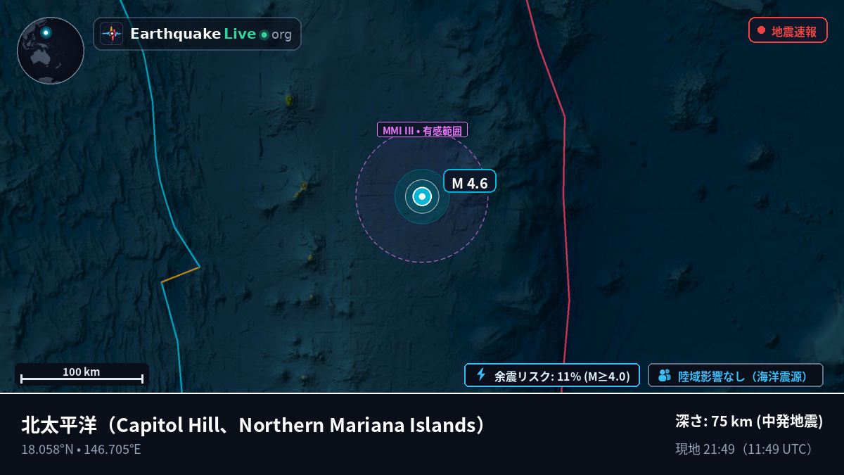 北太平洋 (Northern Mariana Islands)