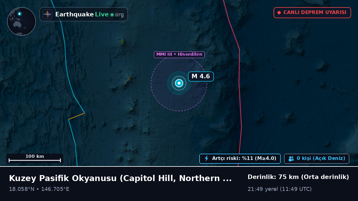 Kuzey Pasifik Okyanusu (Northern Mariana Islands)
