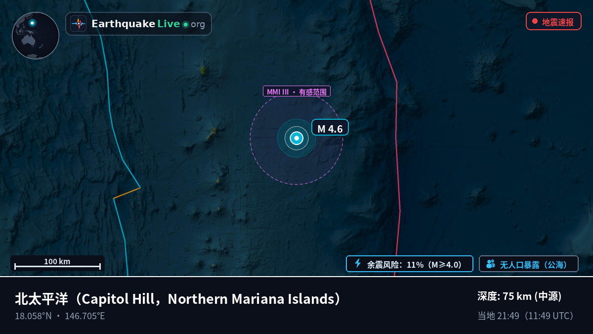 北太平洋 (Northern Mariana Islands)