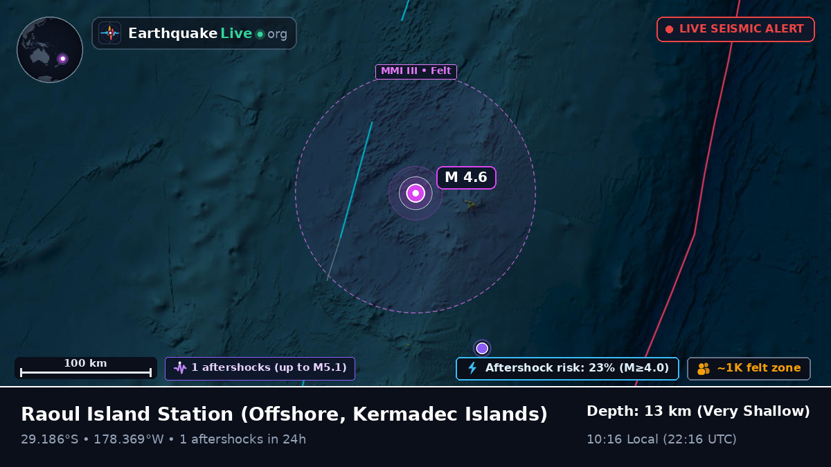 Off the coast of Raoul Island Station, Kermadec Islands