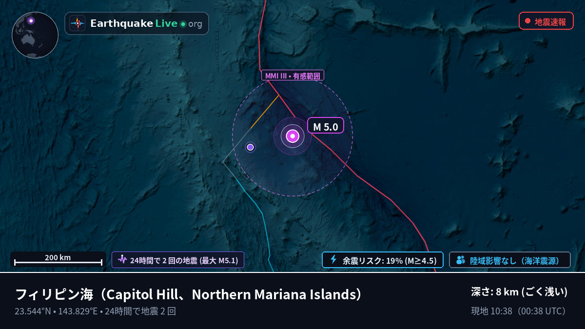 フィリピン海 (Northern Mariana Islands)
