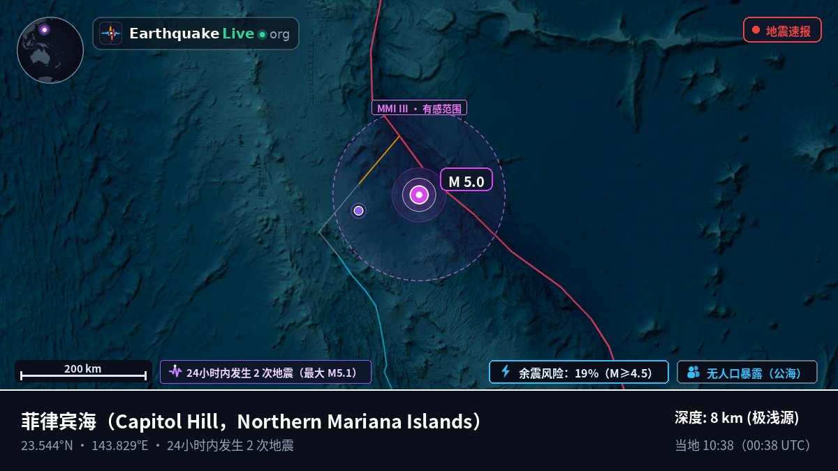菲律宾海 (Northern Mariana Islands)