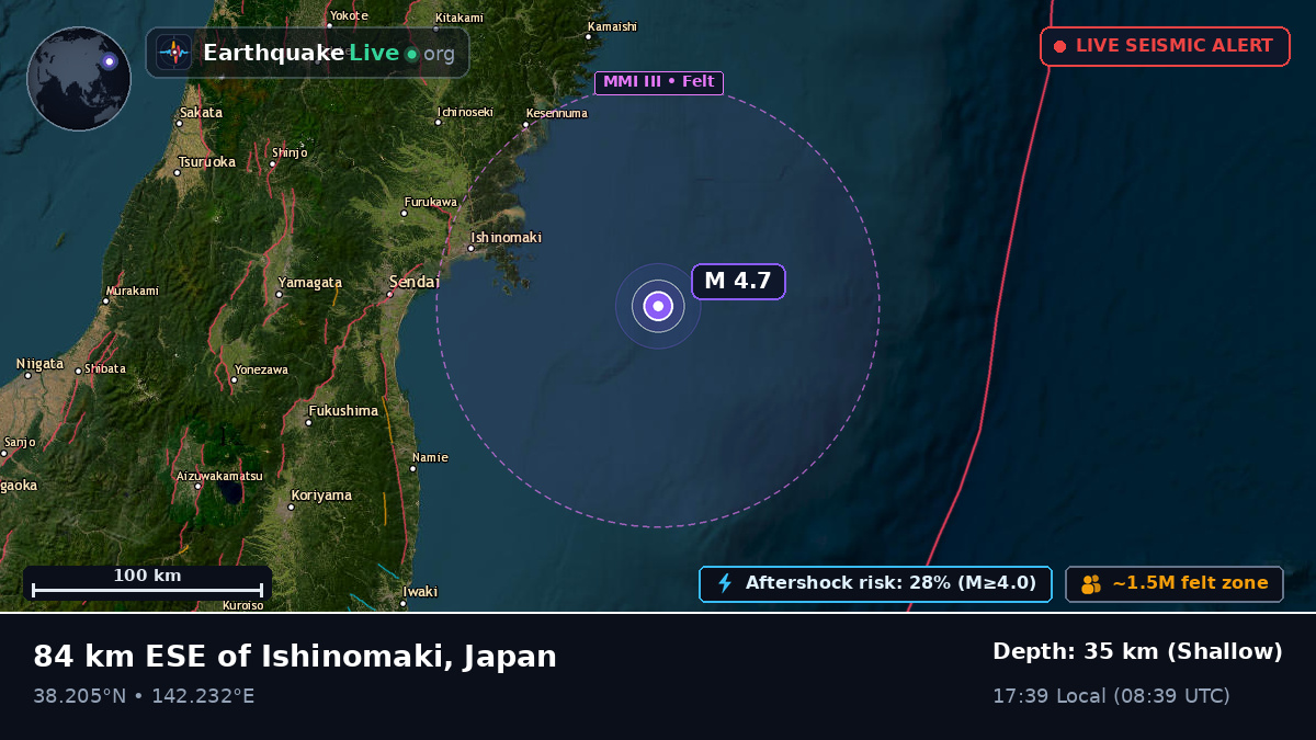 Off the coast of Sendai, Japan
