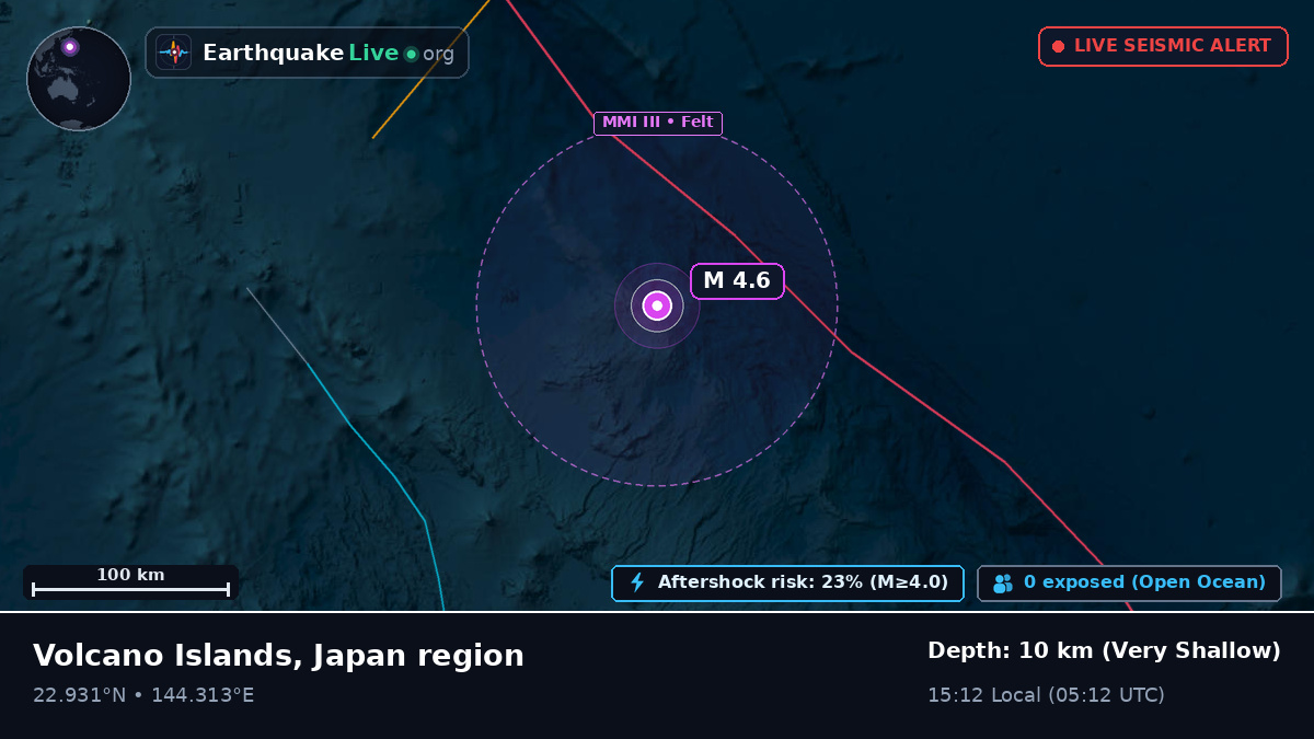 Philippine Sea (Northern Mariana Islands)