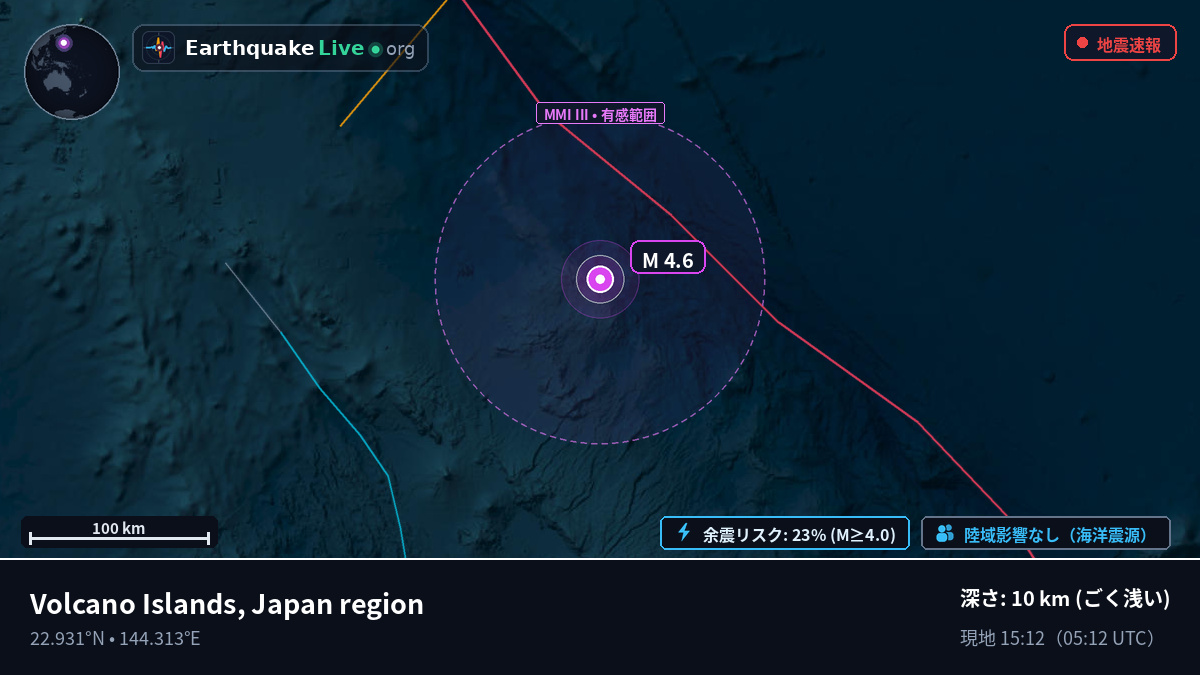 フィリピン海 (Northern Mariana Islands)