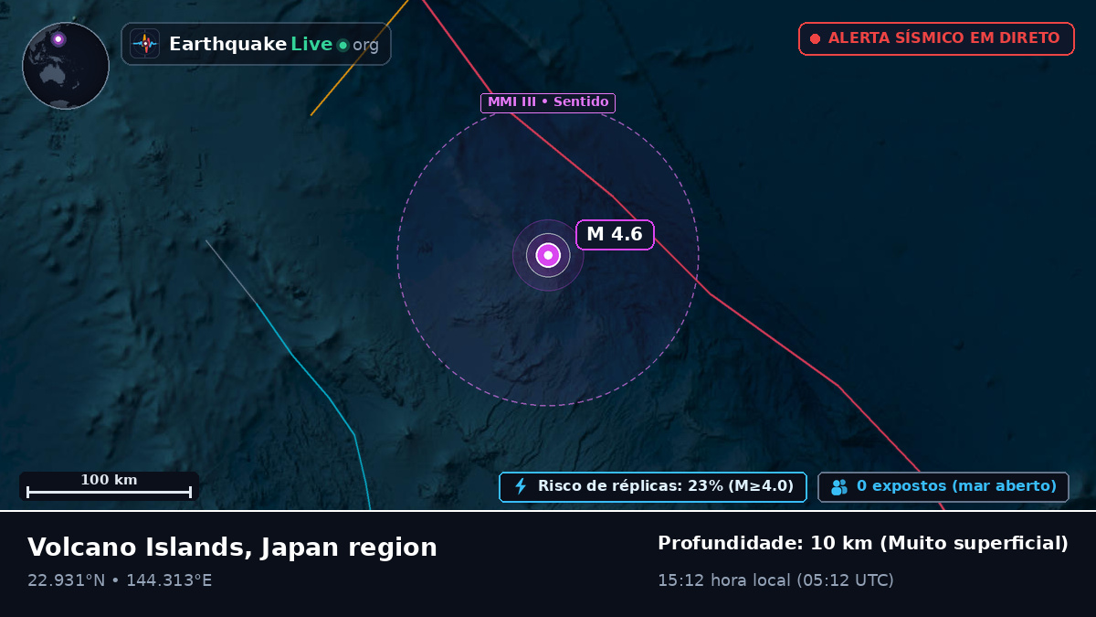 Mar das Filipinas (Northern Mariana Islands)
