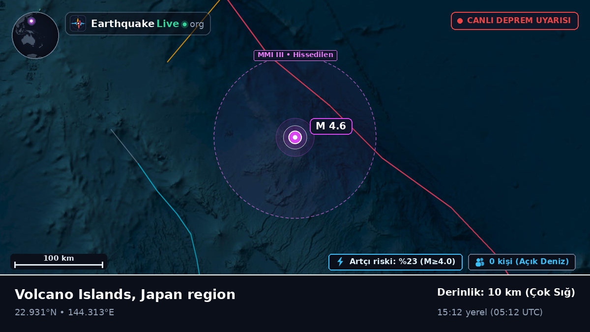 Filipin Denizi (Northern Mariana Islands)