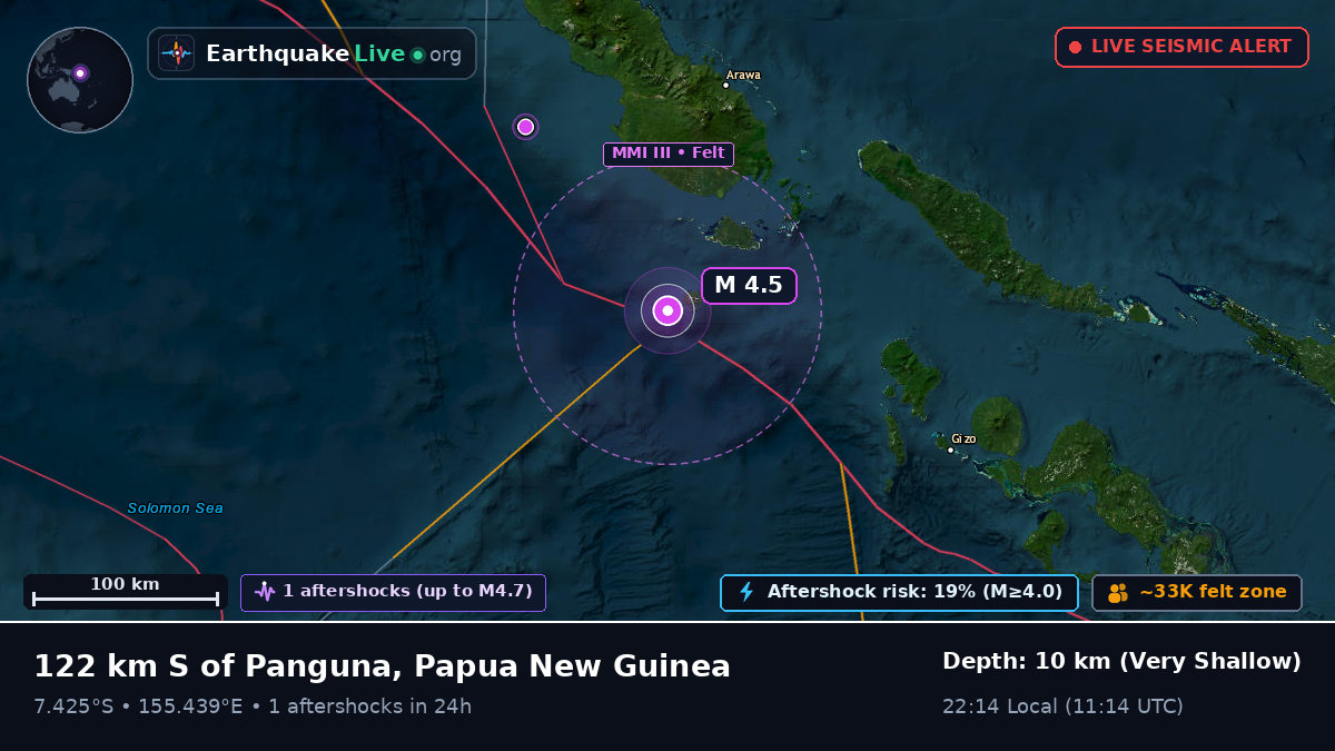 Solomon Sea (Papua New Guinea)