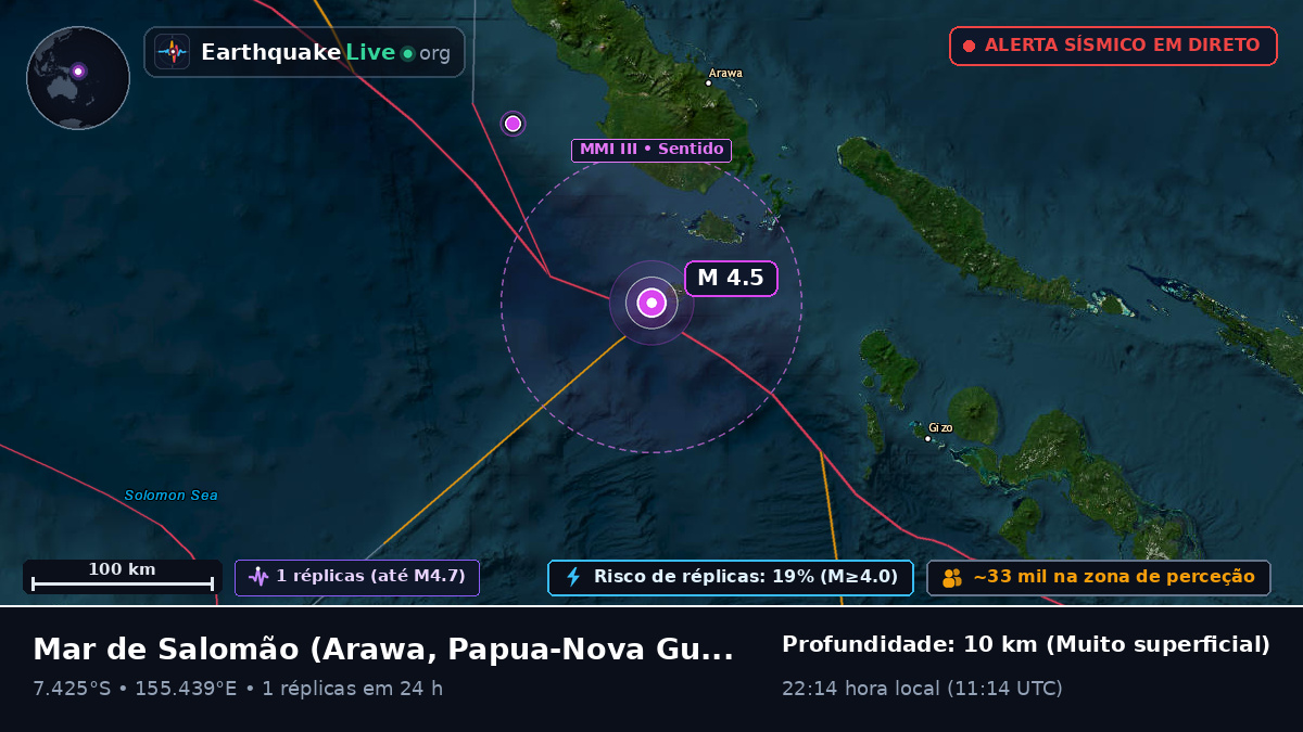 Mar de Salomão (Papua-Nova Guiné)