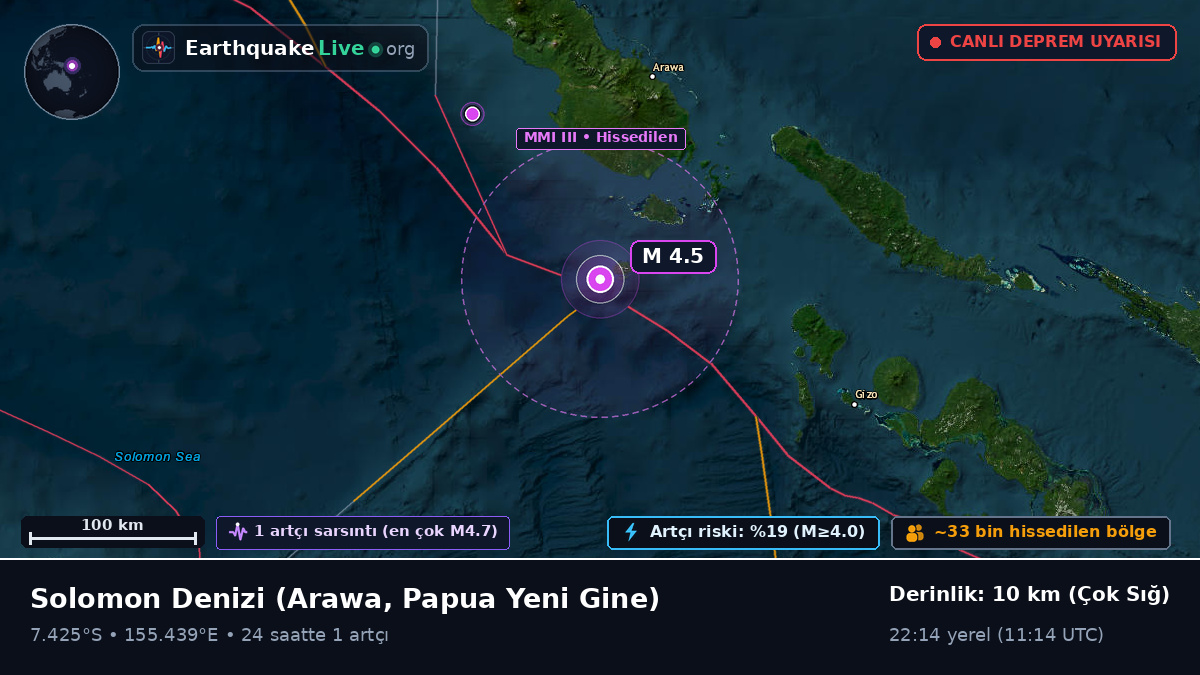 Solomon Denizi (Papua Yeni Gine)