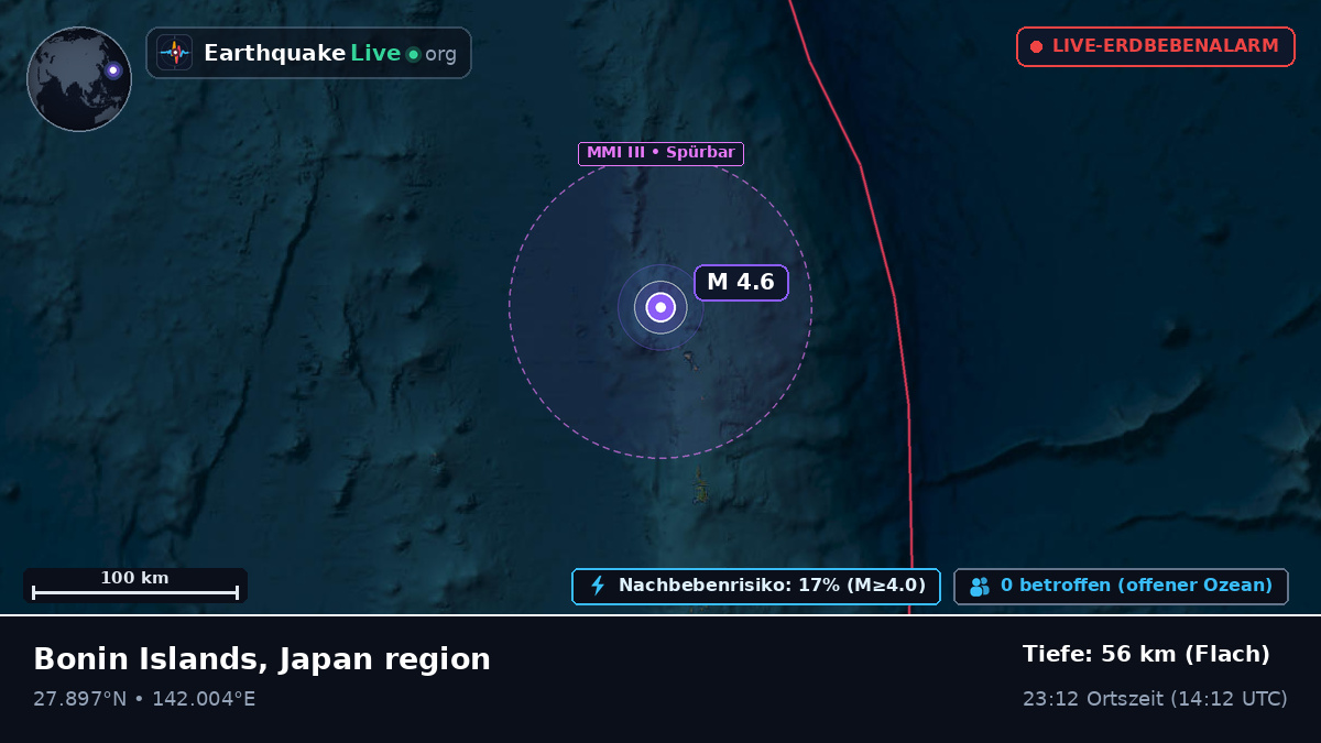 Nordpazifik (Japan)