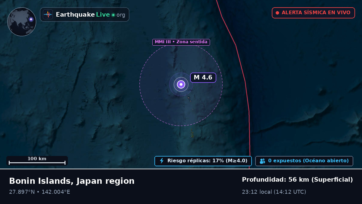 Océano Pacífico Norte (Japón)