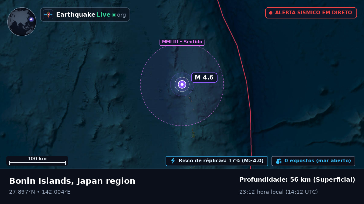 Oceano Pacífico Norte (Japão)