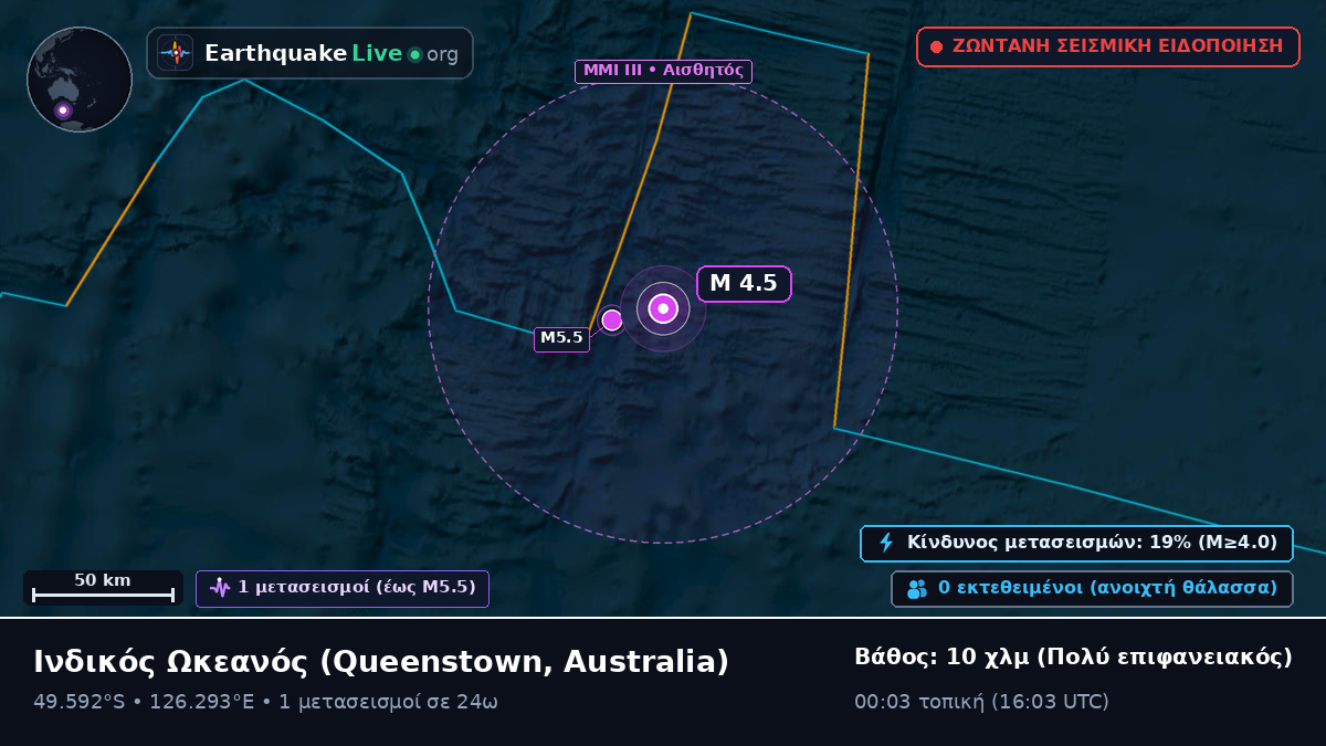 Ινδικός Ωκεανός (Australia)