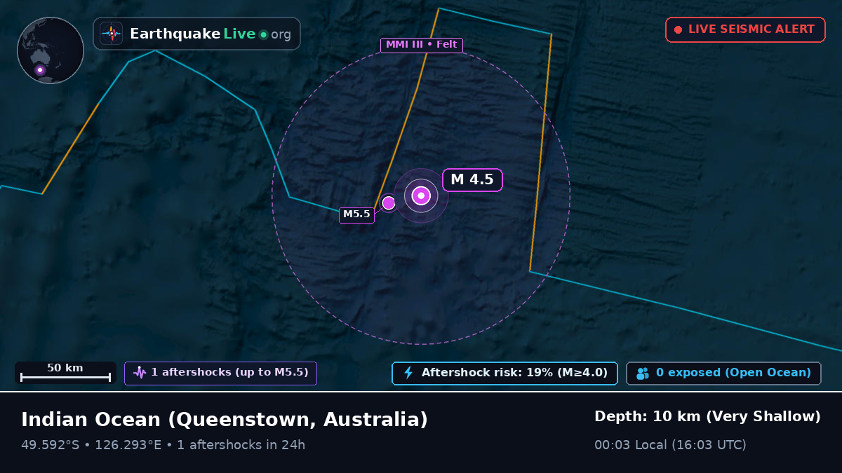 Indian Ocean (Australia)