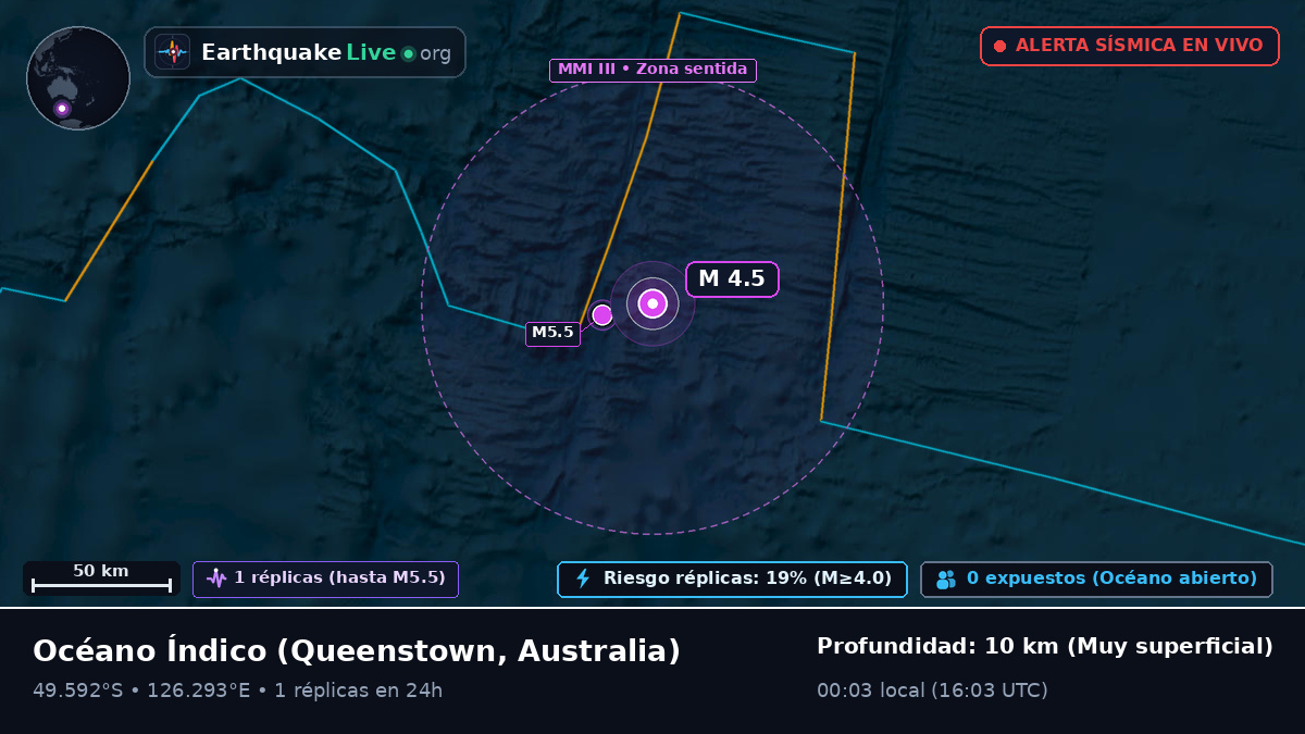 Océano Índico (Australia)