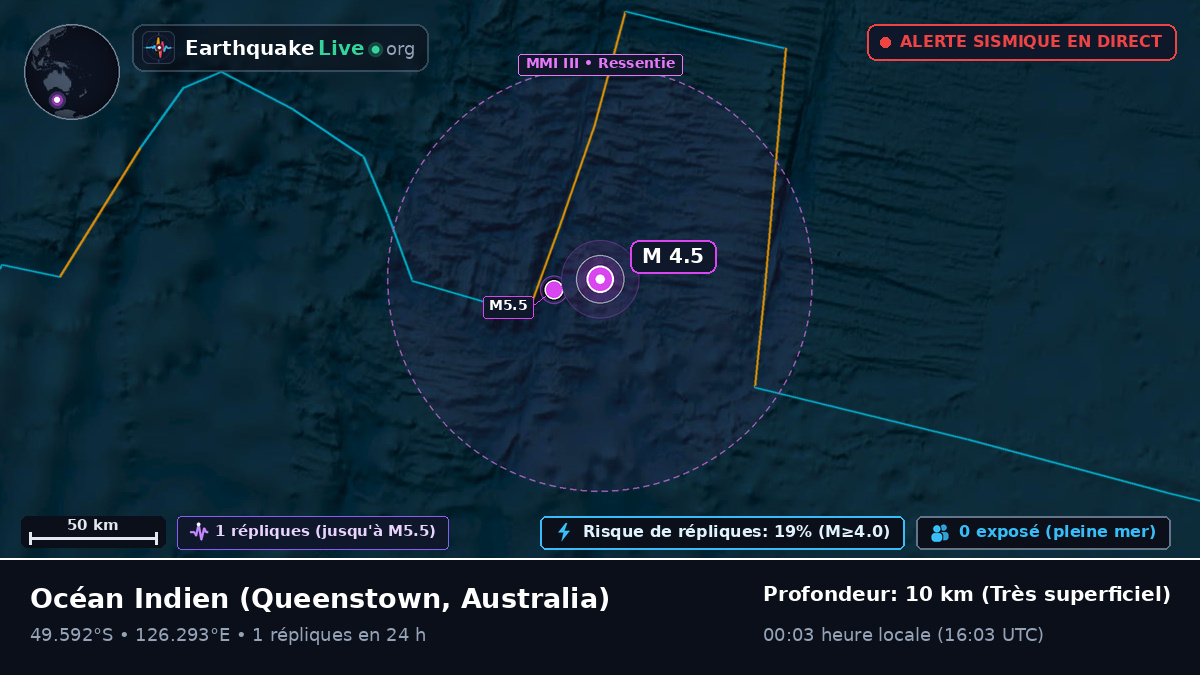 Océan Indien (Australia)